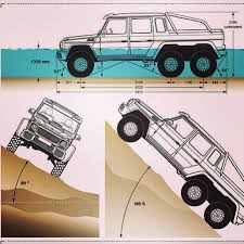 A Quickstart Guide To Conquering Terrain G63 Amg 6x6 Classics Mercedes G Wagon Mercedes Benz G Class Mercedes Maybach