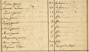 Biography of Jean Boucher & Marie Madeleine Paré — The French-Canadian  Genealogist