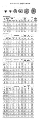 3 stranded wire awg sizes. Transmission Conductor Size Chart Carba