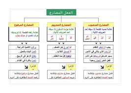 ب ـس م الل ه تعلم اللغة العربية Facebook