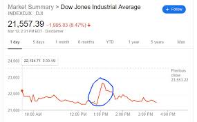 David Pakman On Twitter Guys This Is What 500 Billion Got Us Today Think About That 500 Billion Was Spent On What S In The Blue Circle