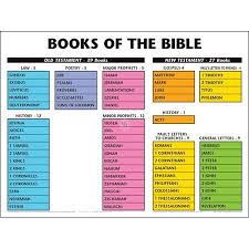 Books Of The Bible Wall Chart Laminated New Testament Books Books Of The Bible Bible Posters