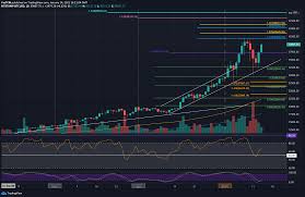 As bitcoin consolidates in a tight $6,900 to $7,100 range three technical factors suggest btc is vulnerable to a sharp correction. Bitcoin Reclaims 40k New Ath Soon Or Deeper Correction Incoming Btc Price Analysis