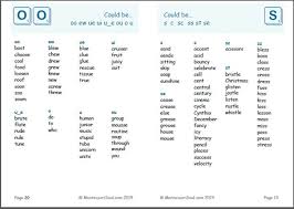 Esl phonics & phonetics worksheets for kids download esl kids worksheets below, designed to teach spelling, phonics, vocabulary and reading. Phoneme Dictionary Which Alternative Spelling Phonics Words Rhyming Words Spelling Dictionary