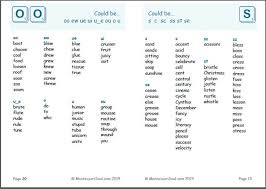 / the children's spelling age was found to be slightly further ahead, and boys typically did as well as girls. Phoneme Dictionary Which Alternative Spelling Phonics Words Rhyming Words Spelling Dictionary