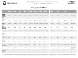 solar system fact sheet pbs learningmedia