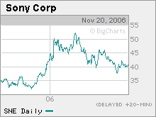 Sony Stock Slips Despite Strong Bond And Ps3 Sales Nov 20