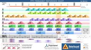 2,180 likes · 14 talking about this. Fpv Frequency Reference Chart Getfpv Learn
