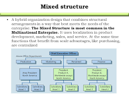 Global Structure Design Ppt Video Online Download