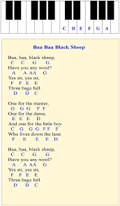 Not knowing the name of a song can be frustrating, and it can make an earworm catch on even more. Easy Piano Lessons For Children