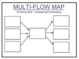 thinking maps flow map template automotoread info