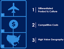 Factors That Will Drive Jetblues Valuation