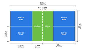 This set assembles quickly and can easily be. What Is Pickleball Pickleball Superstore Pickleball Australia
