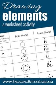 When Studying The Periodic Table It S Helpful To Learn How Electrons Are Teaching Middle School Science Chemistry Activities Middle School Science Experiments