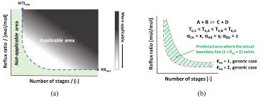 We did not find results for: A Systematic Framework For Assessing The Applicability Of Reactive Distillation For Quaternary Mixtures Using A Mapping Method Sciencedirect