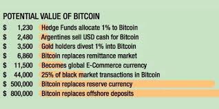 Gox, bitcoin's third largest global exchange, collapsed into bankruptcy after the disappearance of almost $500 million worth of bitcoins. Bitcoin Showed A New Way For Society To Interact But Something Went Wrong By Pavel Kravchenko Medium