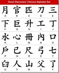 Worst Tattoos Ever Chinese Alphabet Chinese Alphabet Letters Lettering Alphabet