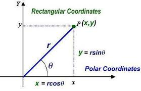 Rectangular Polar Coordinates Mathematics Geometry Mathematics College Algebra