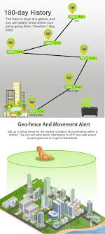 Eddie van halen | rhino; Collare Gprs Gps Tracking Chip For Dogs Alarms Animals Tracker Pets Necklace Dog Microchip Buy Collare Gps Track Gps Tracking Chip For Dogs Dog Gps Track Product On Alibaba Com