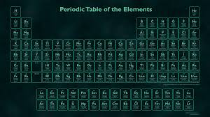 Glow In The Dark Periodic Table Wallpaper Periodic Table Periodic Table Of The Elements Electron Configuration