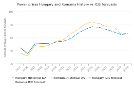Icis Power Horizon Romania Power Prices To Switch To A