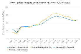 icis power horizon romania power prices to switch to a