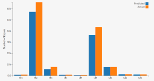 Javascript D3 Js Grouped Bar Chart Using Nested File