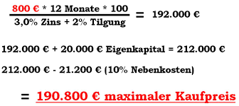 Wer sich die frage stellt „wieviel haus kann ich mir leisten ohne eigenkapital? sollte sich zunächst. Wieviel Haus Kann Ich Mir Leisten