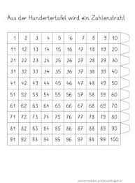 Hundertertafel/hunderterfeld zum ausdrucken, mit vorlagen und detaillierten erklärungen zur orientierung, addition und subtraktion im zr100. Von Der Hundertertafel Zum Zahlenstrahl Zahlenstrahl Mathematikunterricht Mathe Unterrichten