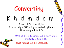 metric conversions base si units metergram liter ppt