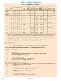 48 Particular 4l60e Application Chart