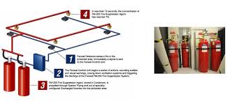 Clean Agent Fire Suppression System Best Installation Method Statement Best Editable Construction Qhse Documentation Portal