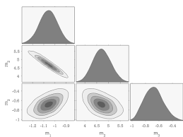 Mcmc algorithms typically require the design of proposal mechanisms to generate candidate hypotheses. Ensemble Mcmc Sampler File Exchange Matlab Central