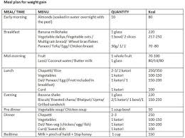 Pin On Weight Gain Diet