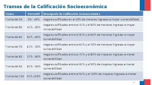 Instrumento que reemplazó a la ficha de protección social desde el 01 de enero de 2016 y tiene por objeto apoyar la postulación y selección de beneficiarios de las instituciones y organismos del estado que otorgan prestaciones sociales. Registro Social De Hogares Tramos Que Es El Registro Social De Hogares Beneficios Y Tramos Rankia Como Puedo Saber En Que Tramo Estoy Android Gadget