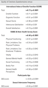 Image result for International Index of Erectile Function Questionnaire