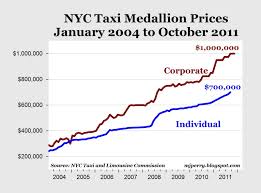 Carpe Diem Why Does A Nyc Taxi Medallion Cost 1 Million