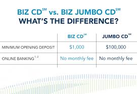 (minimum $25,000 new funds for promotional rate) terms. Business Certificate Of Deposit Cd Hawaii American Savings Bank Hawaii
