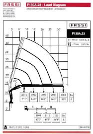 Fassi F130a 23 Load Chart