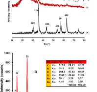 Magnetically retrievable 2-(2-Pyridyl)benzimidazole-Cu(I) on ...