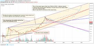 Btc Long Term Trend Lines Logrithmic Steemit