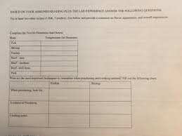 solved based on your assigned reading plus the lab experi