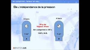 Est une ecole qui ne depend pas de l`etat, qui n`est pas publique. Qu Est Ce Que Le Point De Rosee Dans L Air Comprime Partenair Fr Youtube