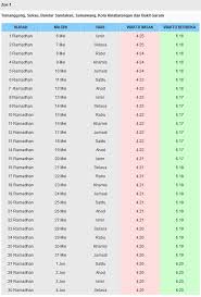 Jadual Puasa 2019 Sabah
