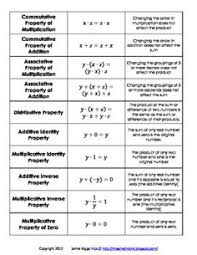 48 best algebraic properties images math properties