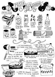 Recipes Kate Sutton Pasta Alla Norma Recipe Drawing Pasta Alla Norma Alla Norma