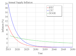 2019, 2020, 2025, or 2030, where's the next top? Ethereum Price Prediction 2050 Bitcoin Mining With Pi Reddit Micky Gas
