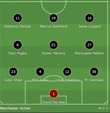 Sports mole looks at how manchester united could line up in saturday's premier league clash with leeds united. Manchester United Starting Lineup Tonight Troll Football