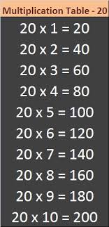 (3) special index based on a substantially smaller sample. Table 11 To 20 Math Table Printable Images And Pdf Entranceindia