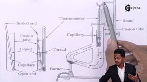 Separation of a volatile mixture of relatively pure products, is done in a a). Method To Determine Boiling Point Of A Liquid Basic Principles And Techniques In Organic Chemistry Youtube